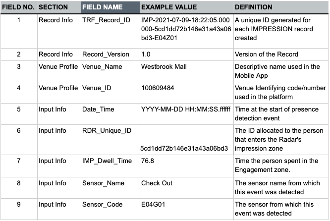 Radar Analytics - Restful API CSV Data Format – InReality
